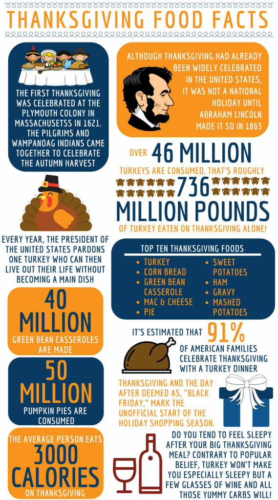 thanksgiving-food-facts-advantage-solutions-careers